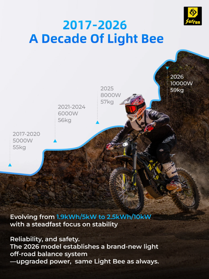 2026 Surron Light Bee X (All Colours)